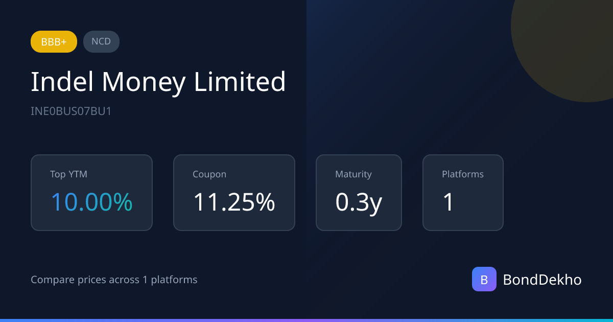 Indel Money Limited 11.25% NCD TAXABLE BBB+ (INE0BUS07BU1) | BondDekho
