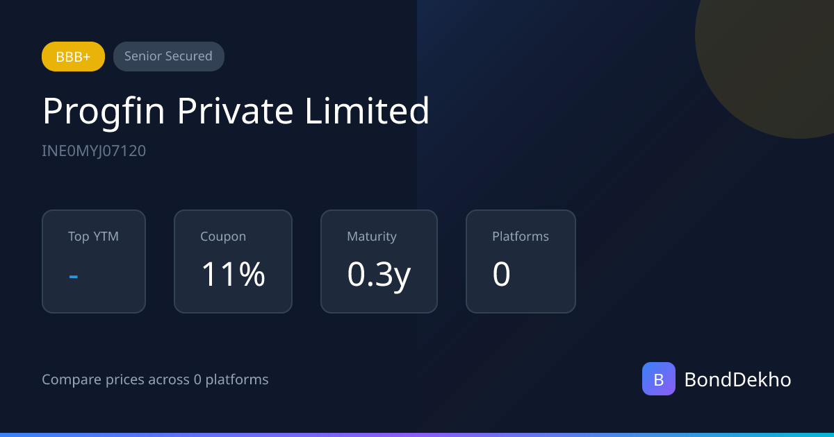 Progfin Private Limited 11% Senior Secured BBB+ (INE0MYJ07120) | BondDekho