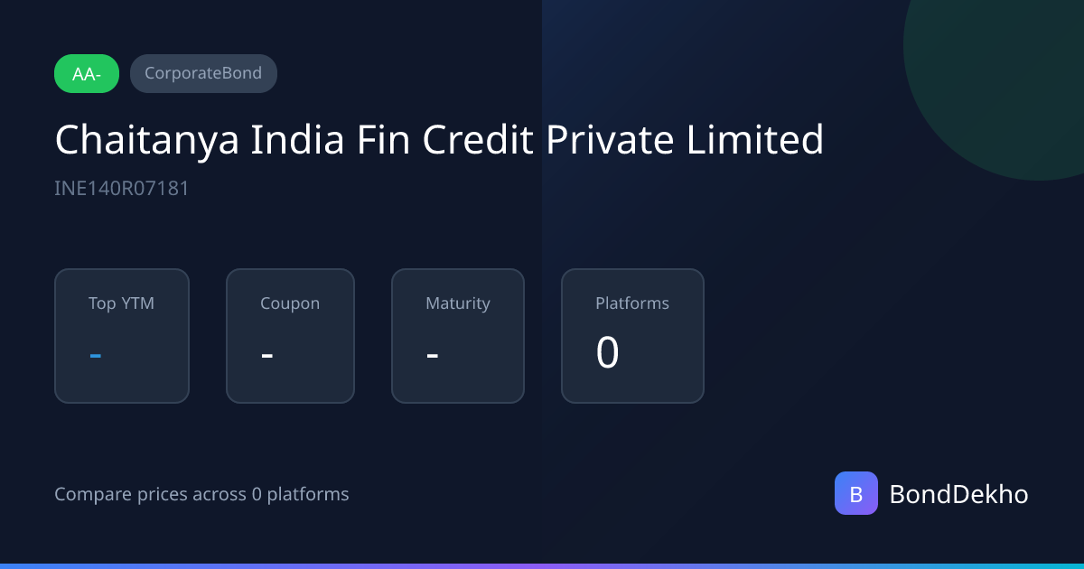 Chaitanya India Fin Credit Private Limited CorporateBond AA ...