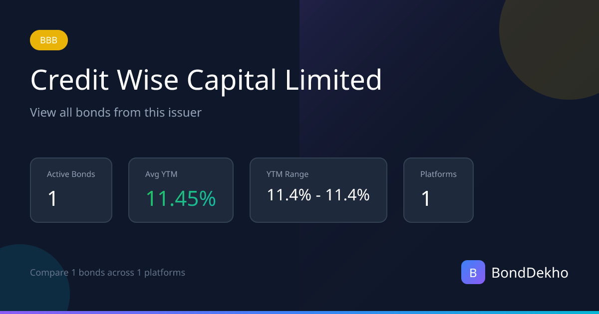 Credit Wise Capital Limited Bonds — YTM & Pricing | BondDekho