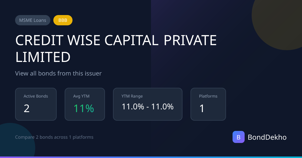Credit Wise Capital Private Limited Bonds — YTM & Pricing | BondDekho